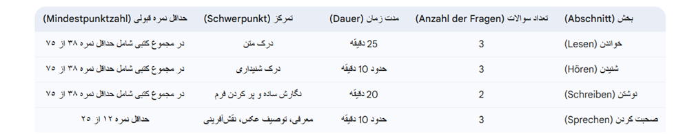 نمره قبولی آزمون ösd